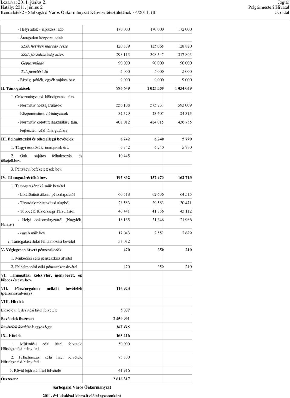 Önkormányzatok költségvetési tám. - Normatív hozzájárulások 556 108 575 737 593 009 - Központosított előirányzatok 32 529 23 607 24 315 - Normatív kötött felhasználású tám.