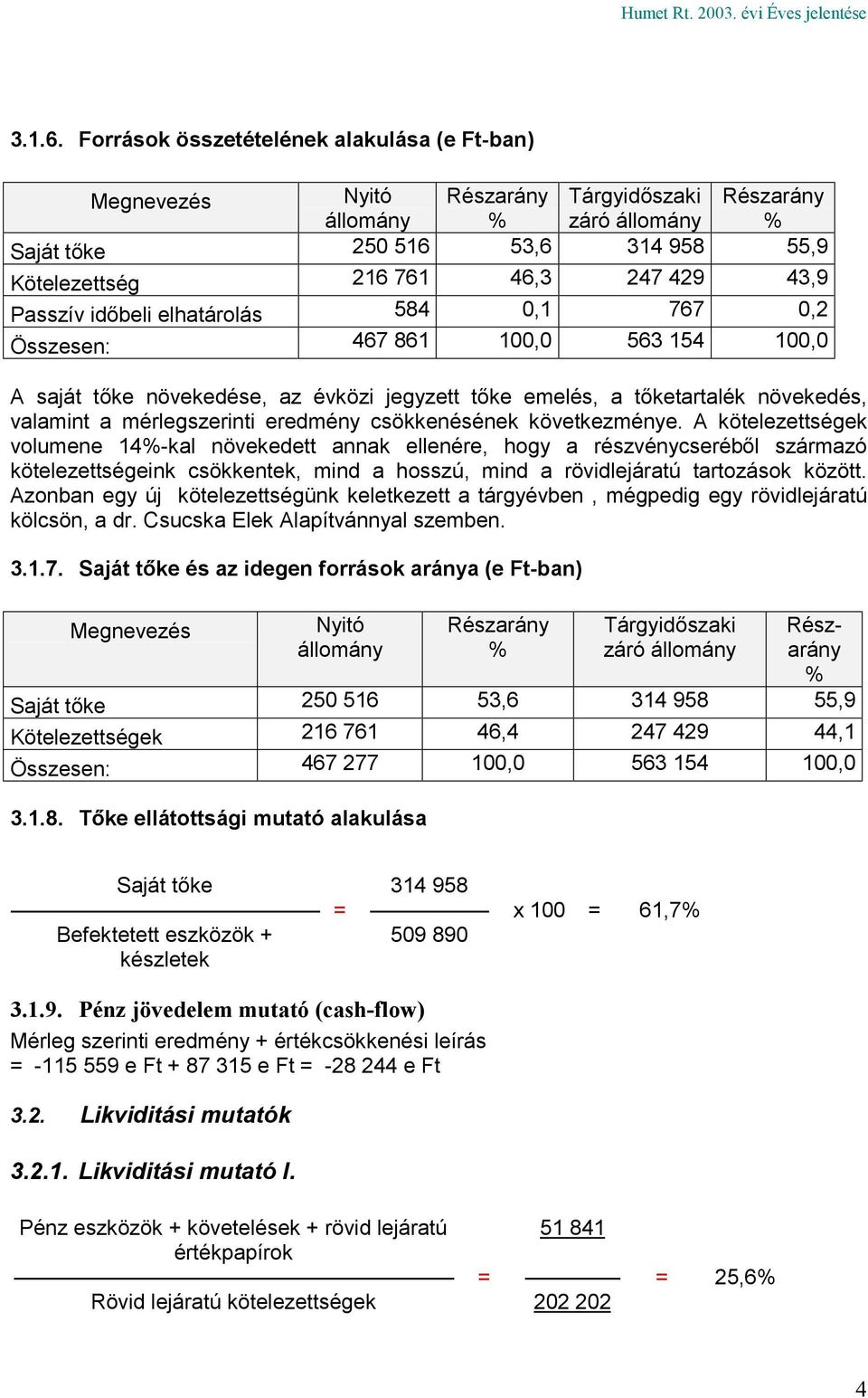 időbeli elhatárolás 584 0,1 767 0,2 Összesen: 467 861 100,0 563 154 100,0 A saját tőke növekedése, az évközi jegyzett tőke emelés, a tőketartalék növekedés, valamint a mérlegszerinti eredmény