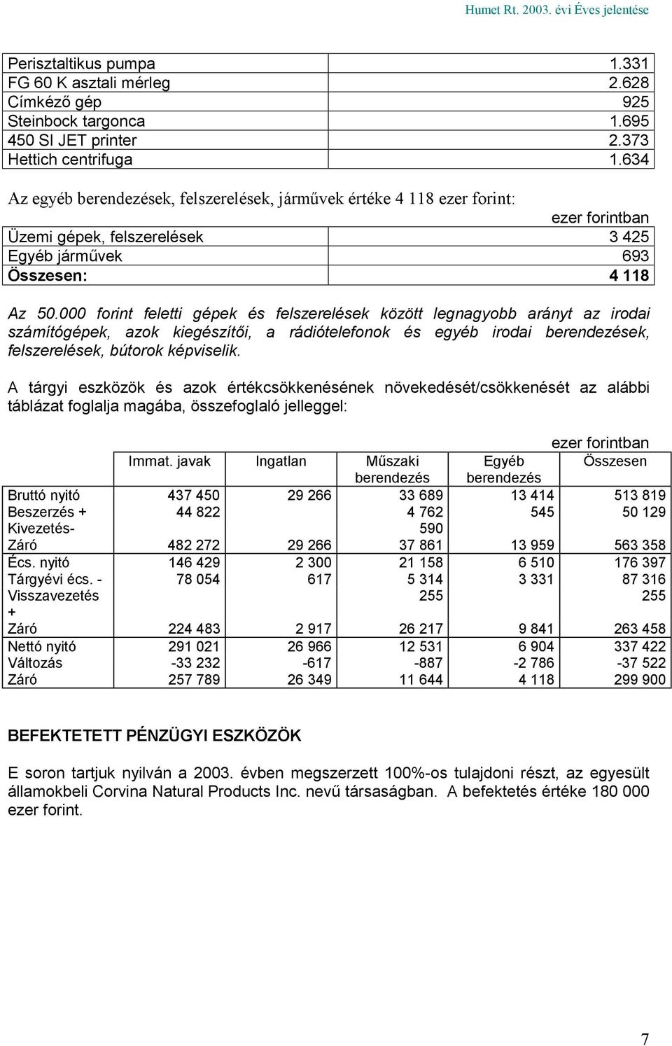 000 forint feletti gépek és felszerelések között legnagyobb arányt az irodai számítógépek, azok kiegészítői, a rádiótelefonok és egyéb irodai berendezések, felszerelések, bútorok képviselik.