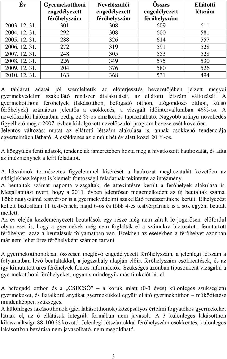 A gyermekotthoni férőhelyek (lakásotthon, befogadó otthon, utógondozó otthon, külső férőhelyek) számában jelentős a csökkenés, a vizsgált időintervallumban 46%-os.