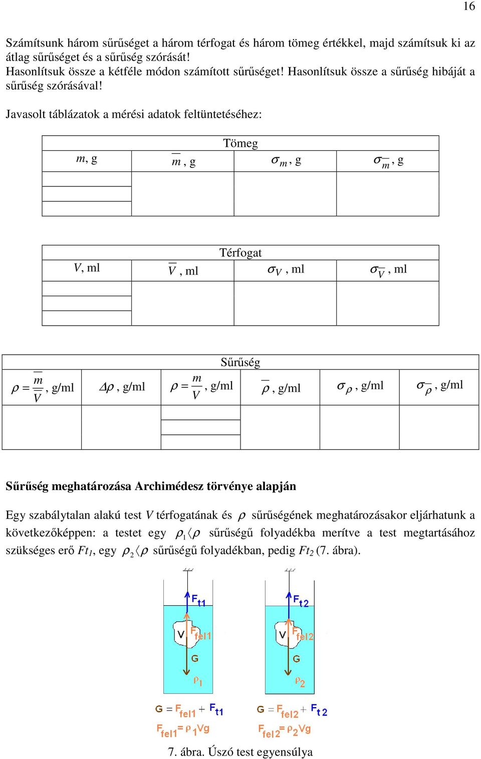 Javasolt táblázatok a mérés adatok feltütetéséhez: Tömeg m, g m, g σ m, g σ, g m Térfogat V, ml V, ml σ V, ml σ V, ml m ρ, g/ml ρ, g/ml V Sőrőség m ρ, g/ml ρ, g/ml σ ρ, g/ml σ ρ, g/ml