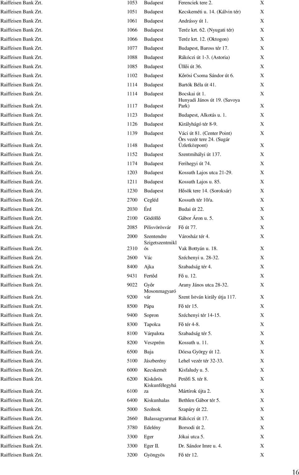 (Astoria) Raiffeisen Bank Zrt. 1085 Budapest Üllıi út 36. Raiffeisen Bank Zrt. 1102 Budapest Kırösi Csoma Sándor út 6. Raiffeisen Bank Zrt. 1114 Budapest Bartók Béla út 41. Raiffeisen Bank Zrt. 1114 Budapest Bocskai út 1.