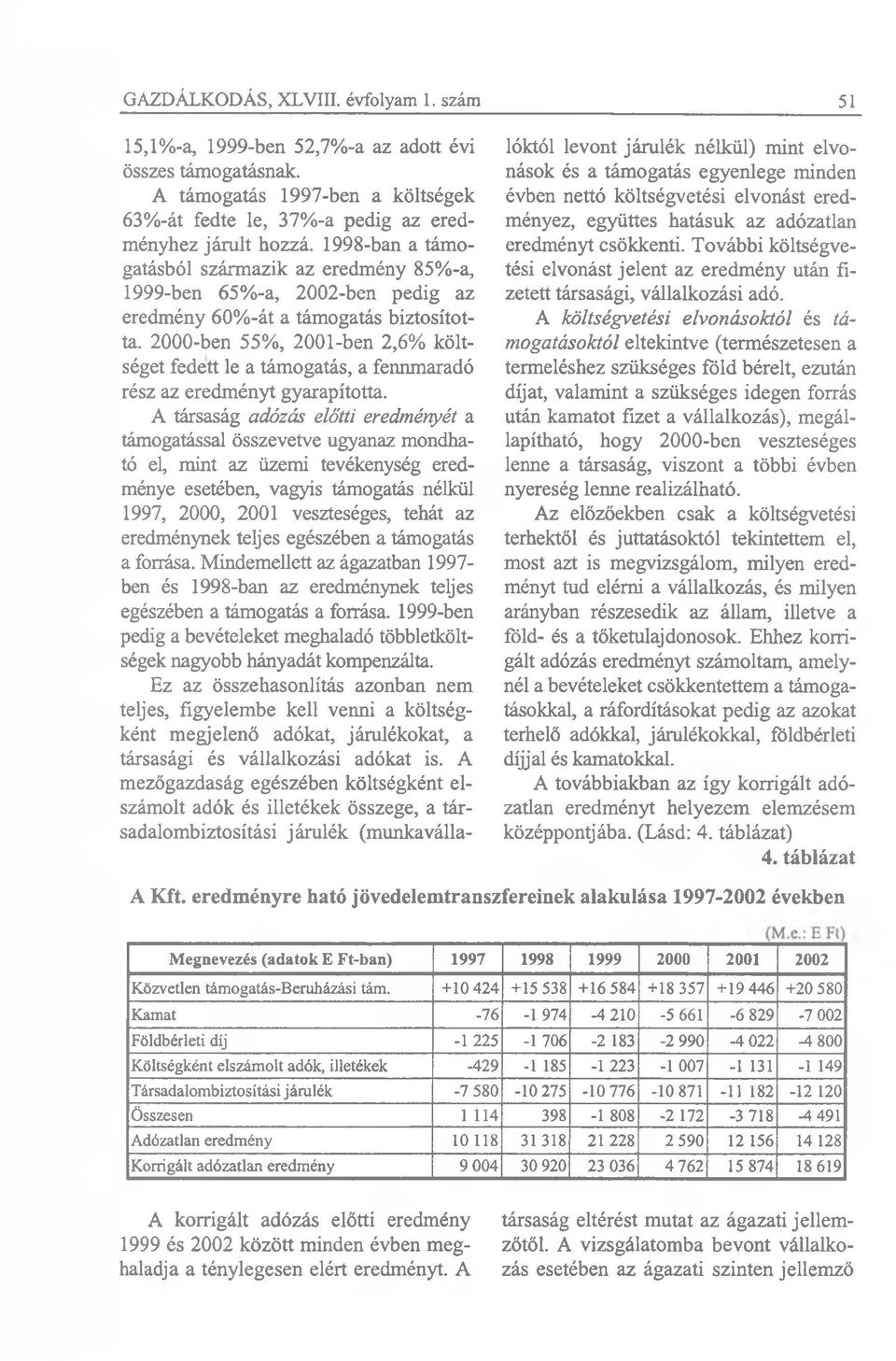 2000-ben 55%, 2001-ben 2,6% költséget fedett le a támogatás, a fennmaradó rész az eredményt gyarapította.