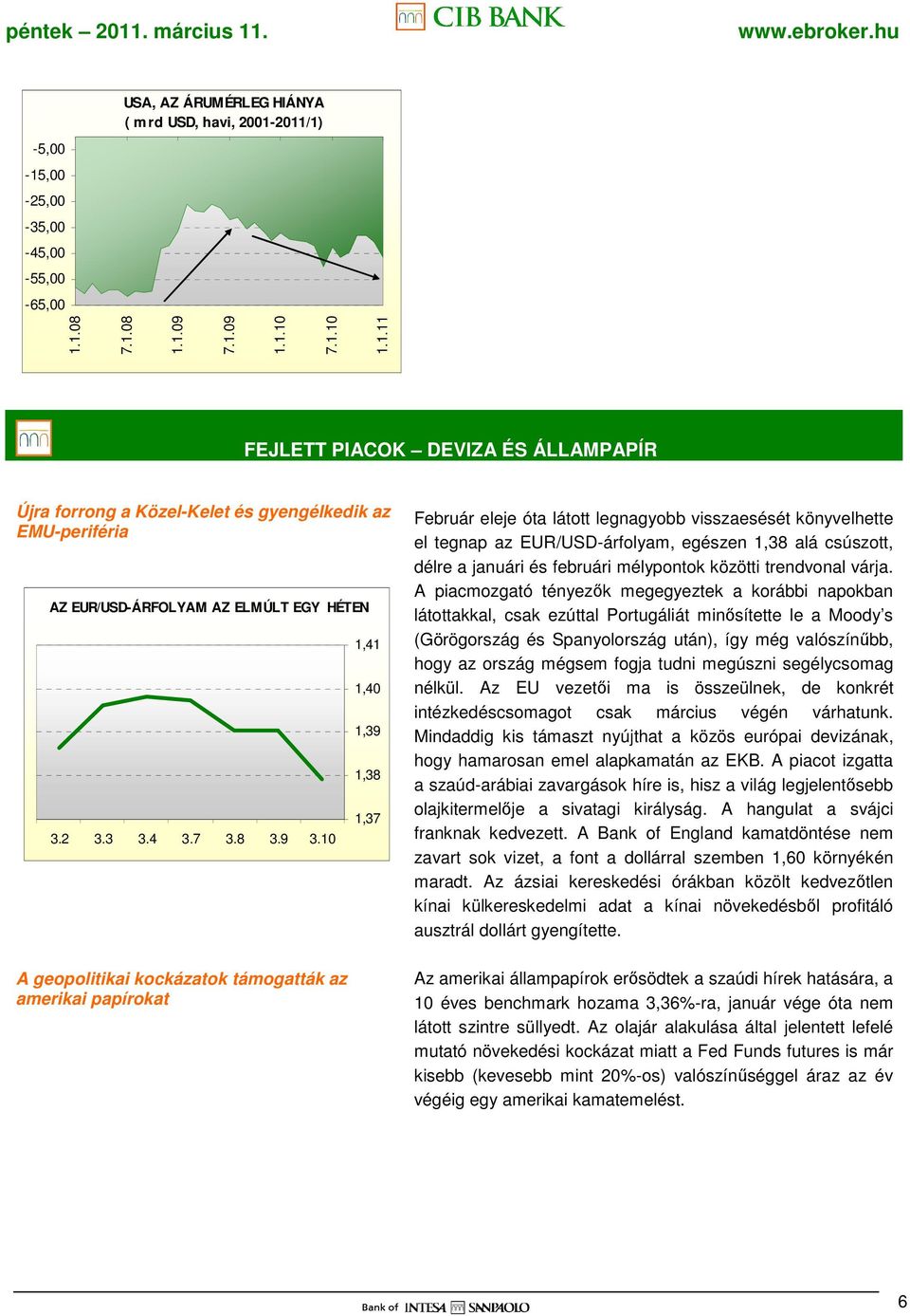 10 A geopolitikai kockázatok támogatták az amerikai papírokat 1,41 1,40 1,39 1,38 1,37 Február eleje óta látott legnagyobb visszaesését könyvelhette el tegnap az EUR/USD-árfolyam, egészen 1,38 alá