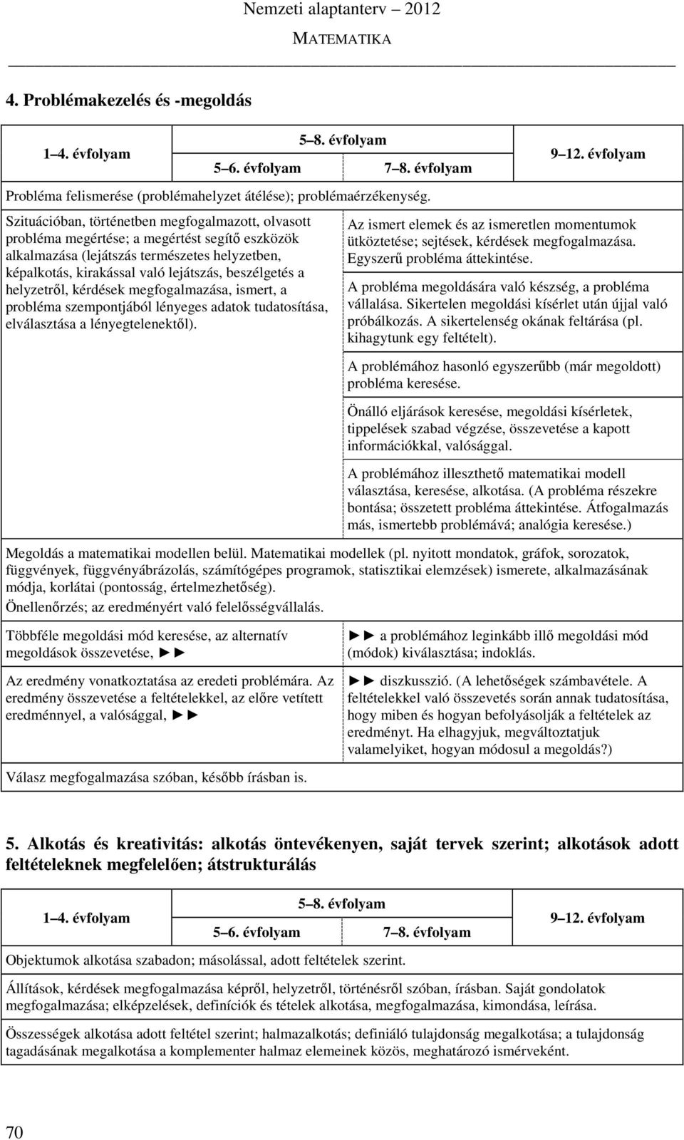 helyzetről, kérdések megfogalmazása, ismert, a probléma szempontjából lényeges adatok tudatosítása, elválasztása a lényegtelenektől).