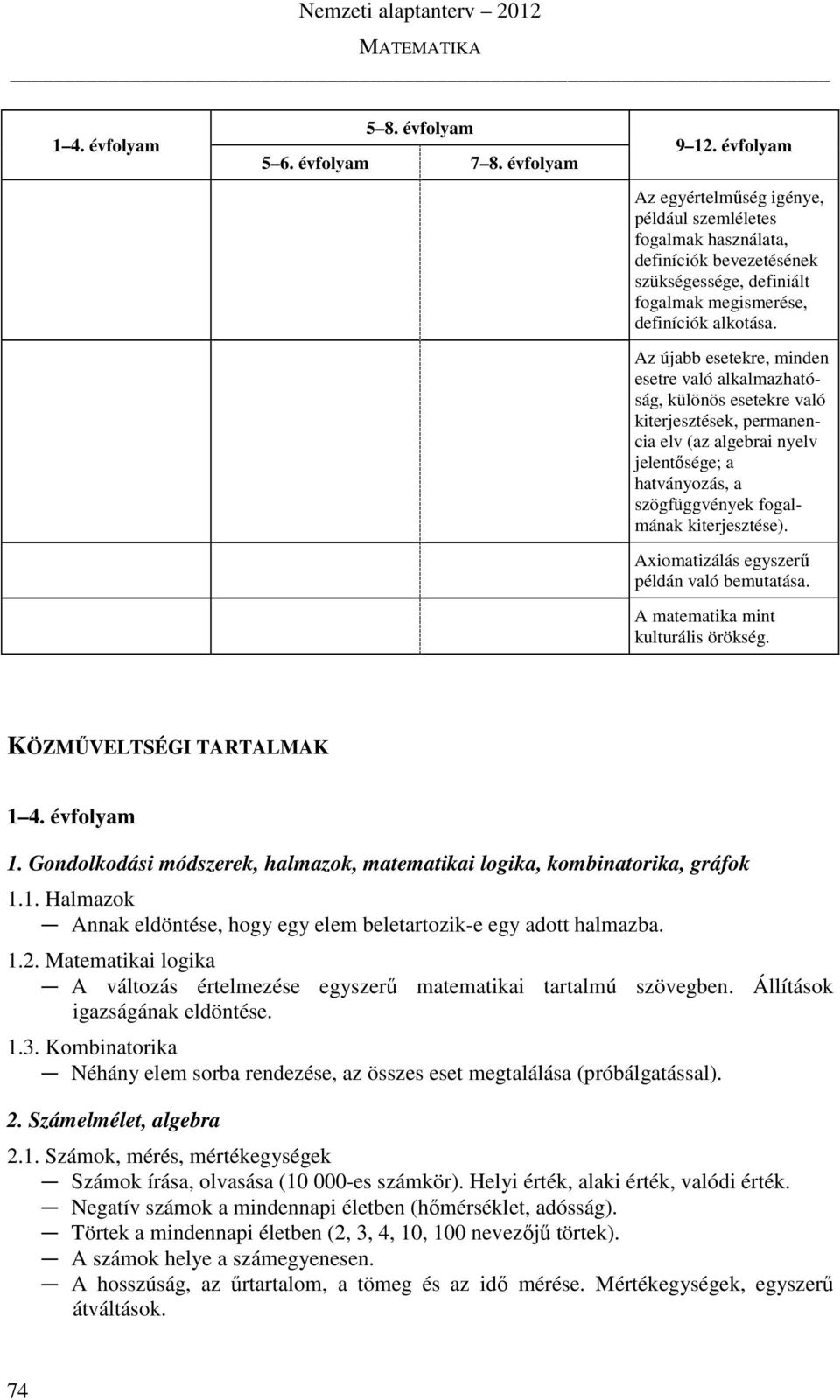 Axiomatizálás egyszerű példán való bemutatása. A matematika mint kulturális örökség. KÖZMŰVELTSÉGI TARTALMAK 1. Gondolkodási módszerek, halmazok, matematikai logika, kombinatorika, gráfok 1.1. Halmazok Annak eldöntése, hogy egy elem beletartozik-e egy adott halmazba.