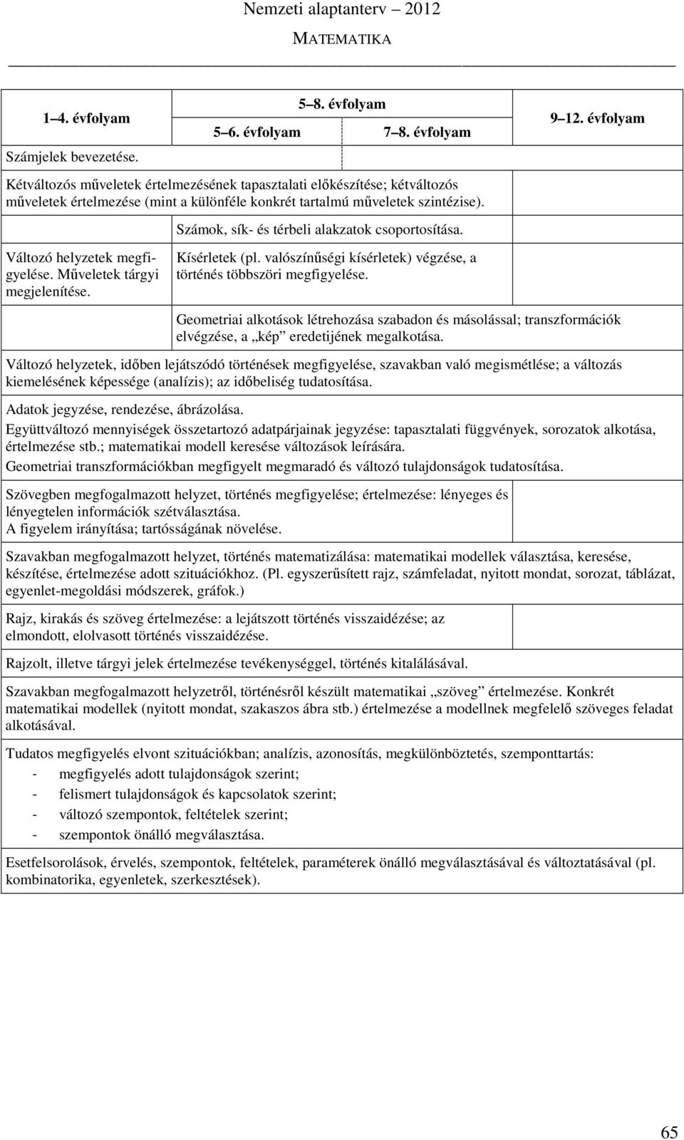 Geometriai alkotások létrehozása szabadon és másolással; transzformációk elvégzése, a kép eredetijének megalkotása.