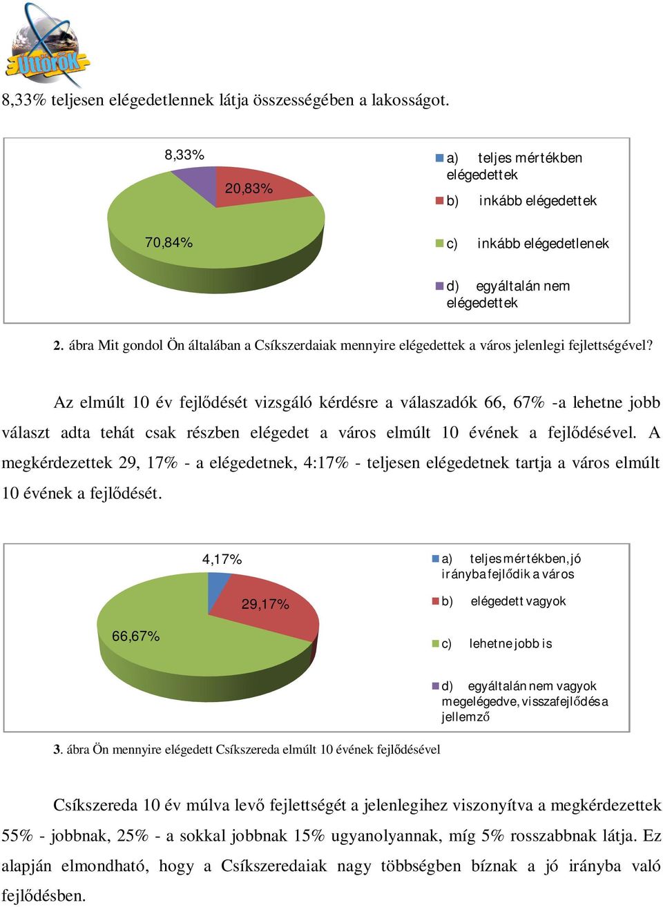 Az elmúlt 10 év fejl dését vizsgáló kérdésre a válaszadók 66, 67% -a lehetne jobb választ adta tehát csak részben elégedet a város elmúlt 10 évének a fejl désével.