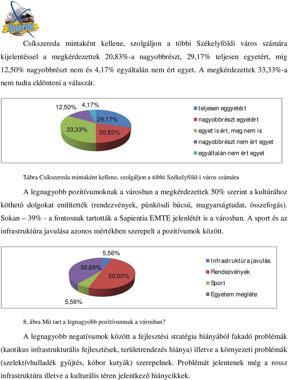 12,50% 4,17% teljesen eggyetért 33,33% 29,17% 20,83% nagyobbrészt egyetért egyet is ért, meg nem is nagyobbrészt nem ért egyet egyáltalán nem ért egyet 7.