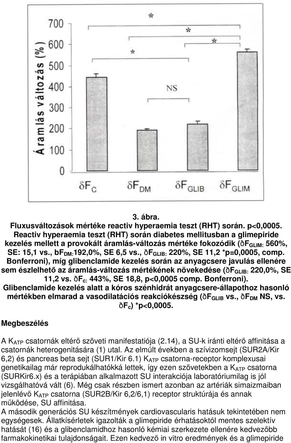 , ðf GLIB: 220%, SE 11,2 *p=0,0005, comp.