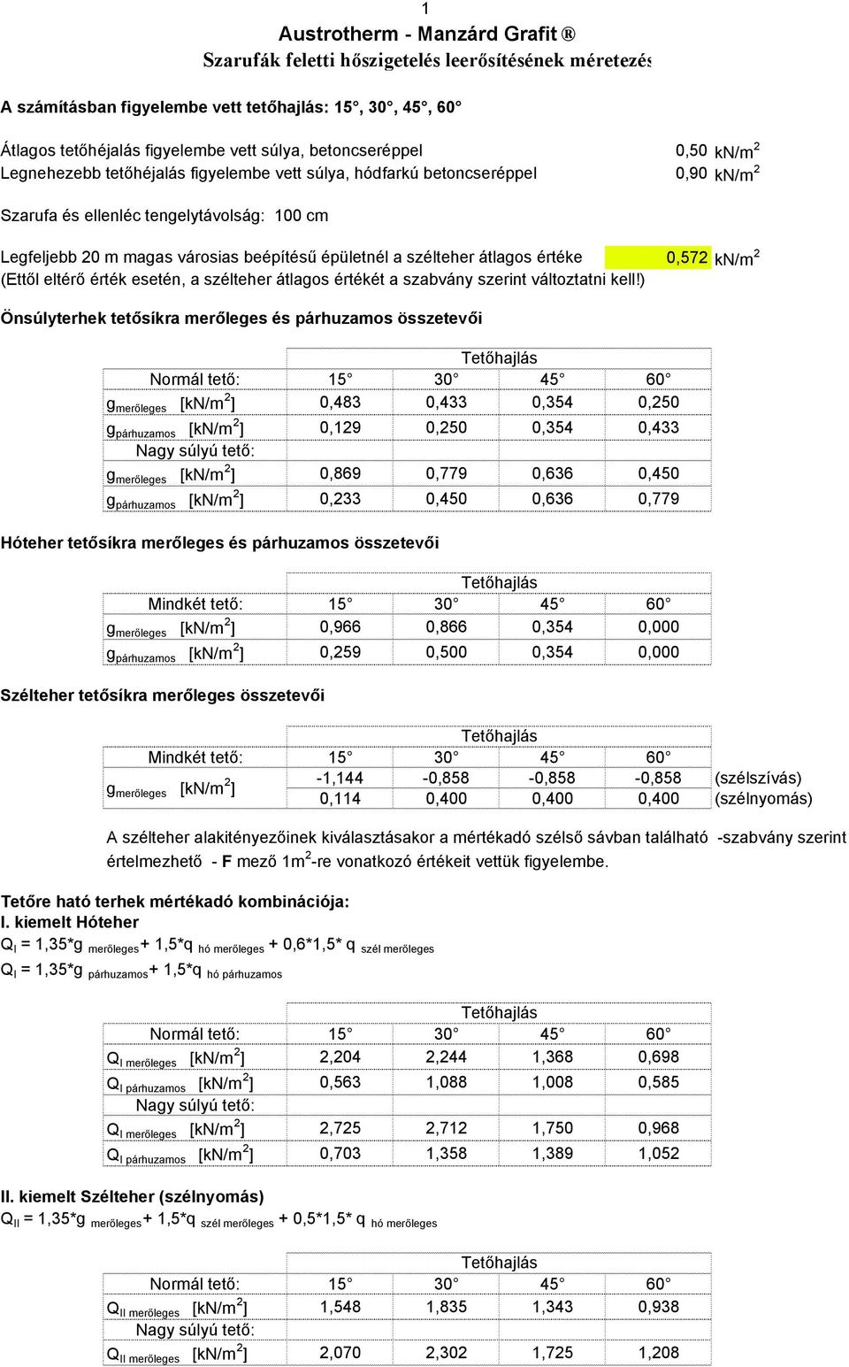 épületnél a szélteher átlagos értéke (Ettől eltérő érték esetén, a szélteher átlagos értékét a szabvány szerint változtatni kell!