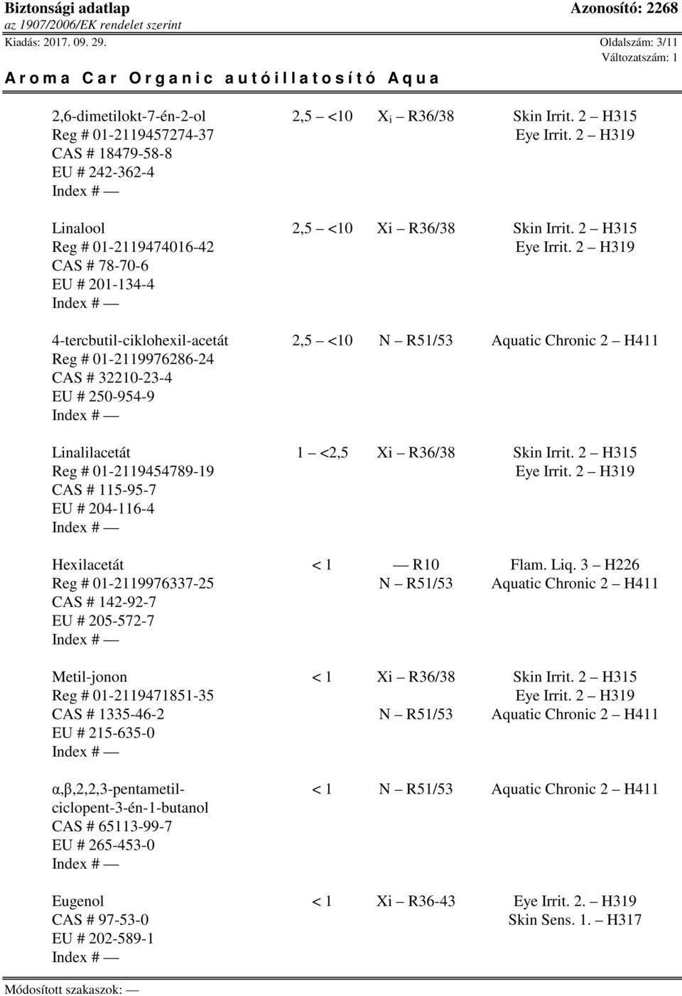 2 H319 CAS # 78-70-6 EU # 201-134-4 4-tercbutil-ciklohexil-acetát 2,5 <10 N R51/53 Aquatic Chronic 2 H411 Reg # 01-2119976286-24 CAS # 32210-23-4 EU # 250-954-9 Linalilacetát 1 <2,5 Xi R36/38 Skin