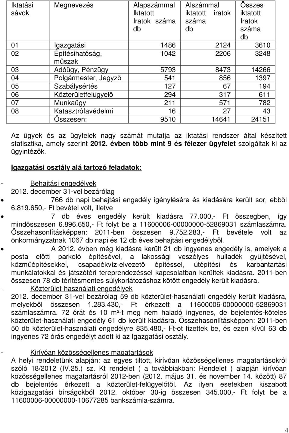 9510 14641 24151 Az ügyek és az ügyfelek nagy számát mutatja az iktatási rendszer által készített statisztika, amely szerint 2012. évben több mint 9 és félezer ügyfelet szolgáltak ki az ügyintézők.