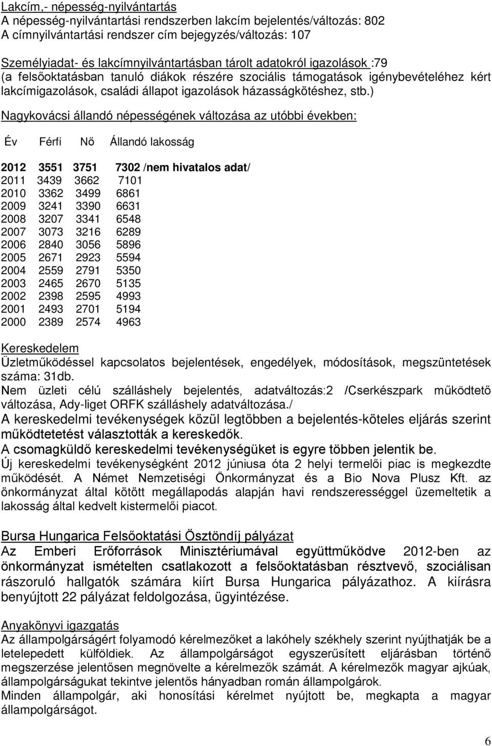 ) Nagykovácsi állandó népességének változása az utóbbi években: Év Férfi Nő Állandó lakosság 2012 3551 3751 7302 /nem hivatalos adat/ 2011 3439 3662 7101 2010 3362 3499 6861 2009 3241 3390 6631 2008