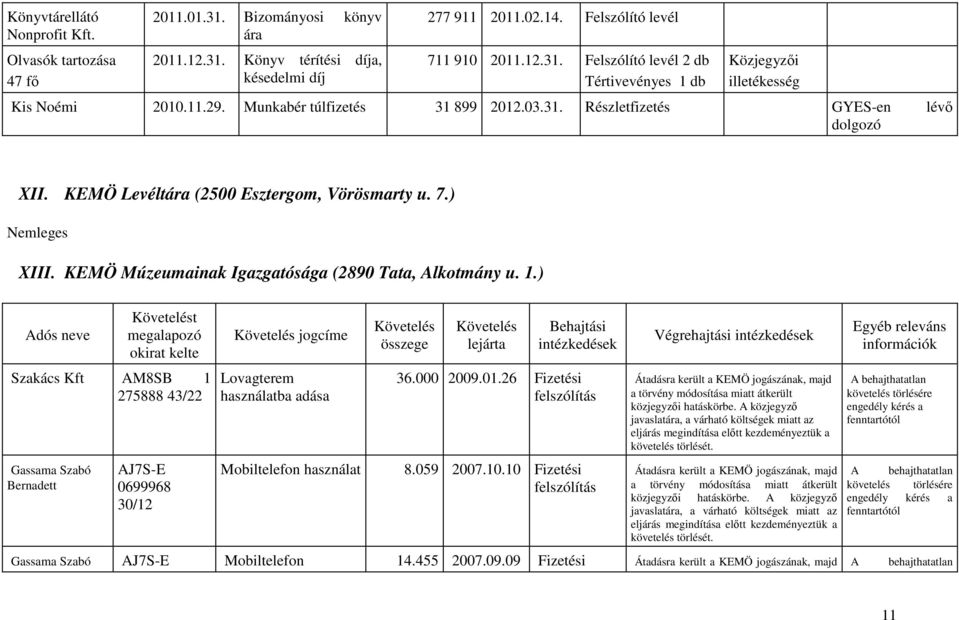 KEMÖ Múzeumainak Igazgatósága (2890 Tata, Alkotmány u. 1.