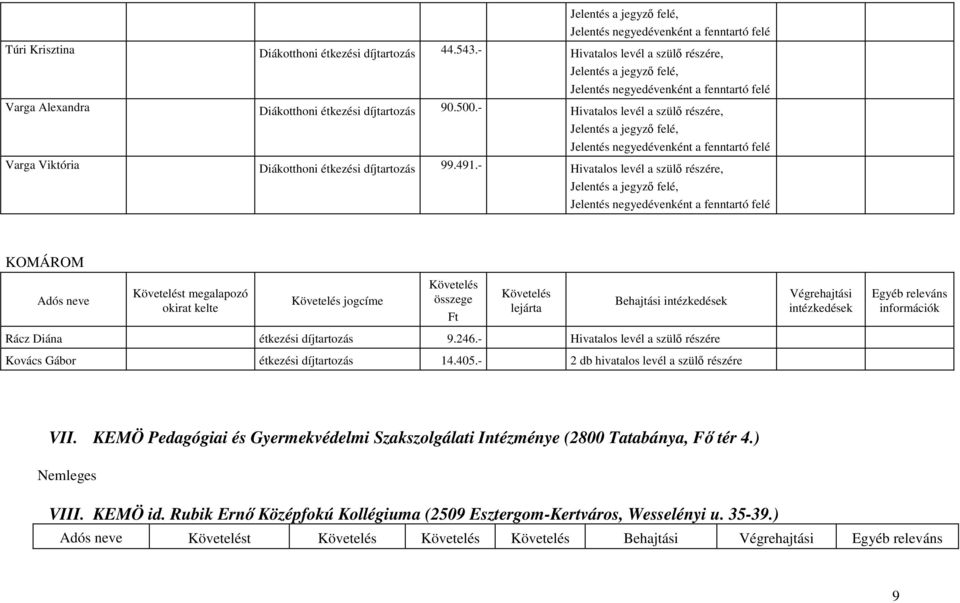 - Hivatalos levél a szülı részére, KOMÁROM Adós neve t megalapozó okirat kelte jogcíme összege Ft lejárta Behajtási intézkedések Végrehajtási intézkedések Egyéb releváns információk Rácz Diána