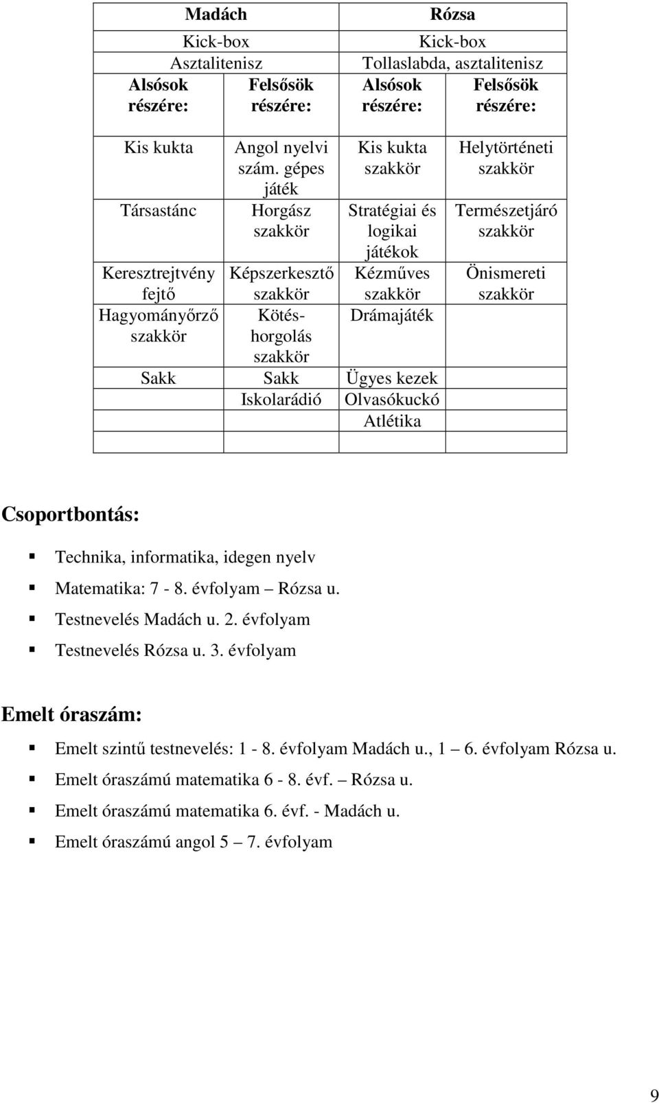 Sakk Ügyes kezek Iskolarádió Olvasókuckó Atlétika Helytörténeti szakkör Természetjáró szakkör Önismereti szakkör Csoportbontás: Technika, informatika, idegen nyelv Matematika: 7-8. évfolyam Rózsa u.