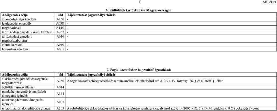 Foglalkoztatáshoz kapcsolódó igazolások álláskeresési járadék összegének meghatározása A280 A foglalkoztatás elősegítéséről és a munkanélküliek ellátásáról szóló 1991. IV. törvény 26.