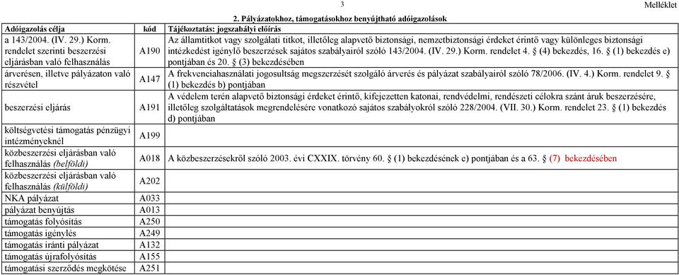 felhasználás (belföldi) közbeszerzési eljárásban való felhasználás (külföldi) NKA pályázat pályázat benyújtás támogatás folyósítás támogatás igénylés támogatás iránti pályázat támogatás