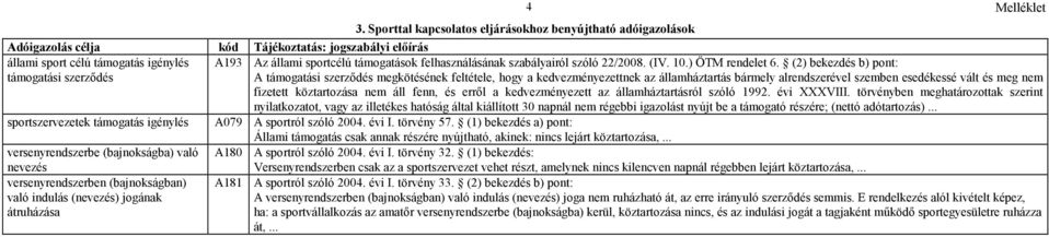 (2) bekezdés b) pont: A támogatási szerződés megkötésének feltétele, hogy a kedvezményezettnek az államháztartás bármely alrendszerével szemben esedékessé vált és meg nem fizetett köztartozása nem