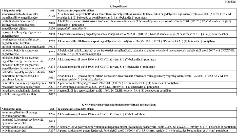 (1) bekezdés b) pontjában belföldi közúti és nemzetközi A belföldi és a nemzetközi közúti árufuvarozás szakmai feltételeiről és engedélyezési eljárásáról szóló 14/2001. (IV. 20.) KöViM rendelet 5.