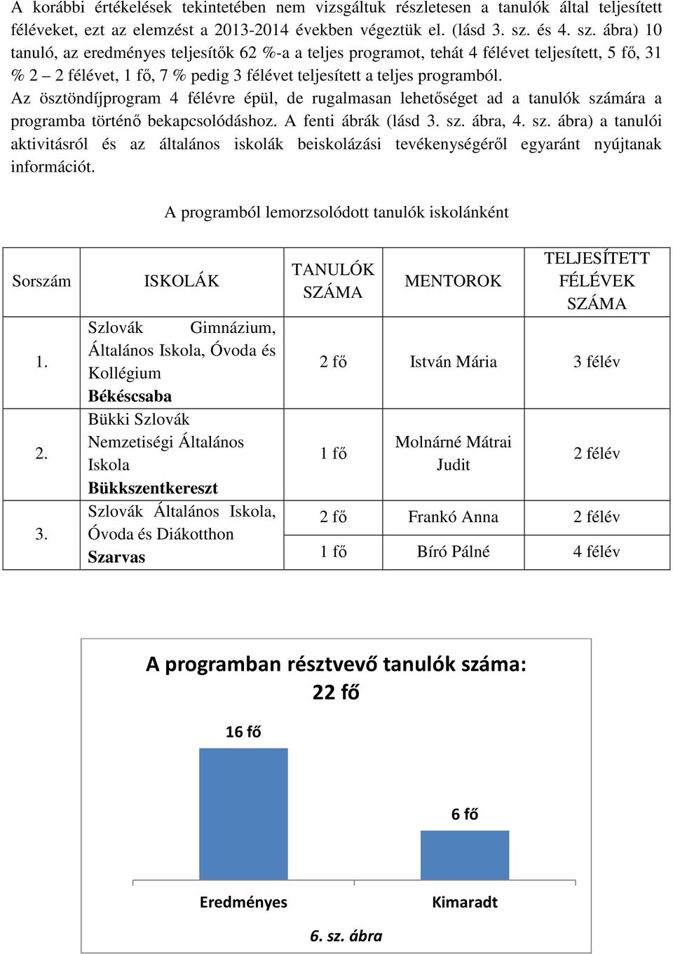 Az ösztöndíjprogram 4 félévre épül, de rugalmasan lehetőséget ad a tanulók számára a programba történő bekapcsolódáshoz. A fenti ábrák (lásd 3. sz. ábra, 4. sz. ábra) a tanulói aktivitásról és az általános iskolák beiskolázási tevékenységéről egyaránt nyújtanak információt.