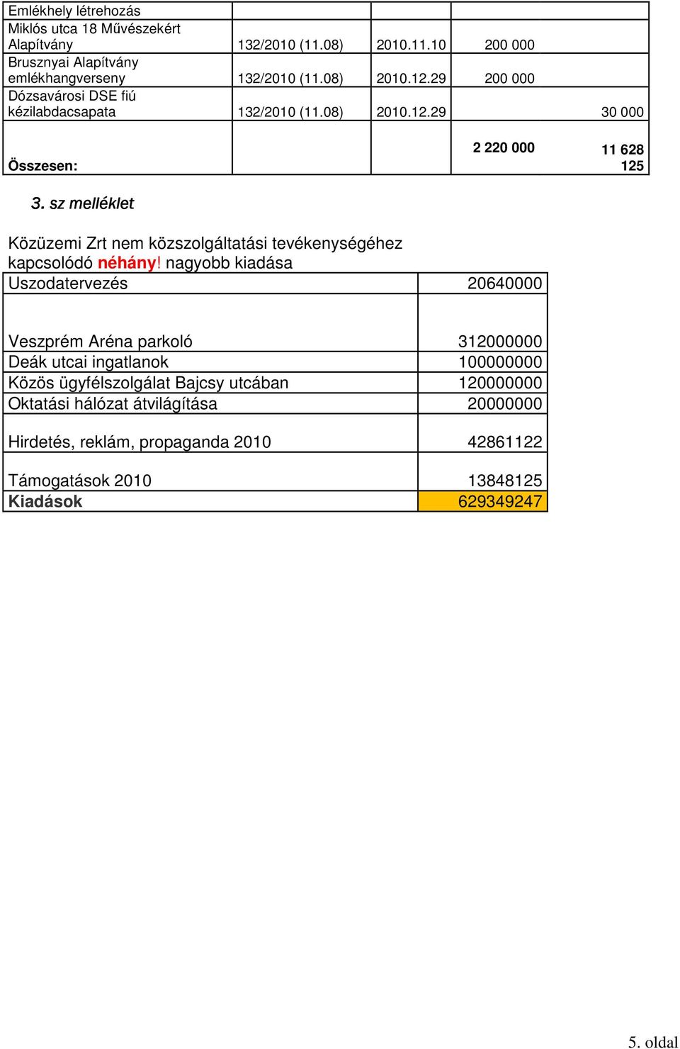 sz melléklet Közüzemi Zrt nem közszolgáltatási tevékenységéhez kapcsolódó néhány!