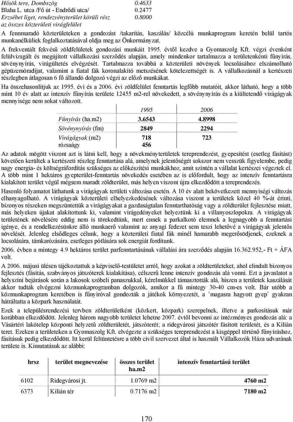 Önkormányzat. A frekventált fekvésű zöldfelületek gondozási munkáit 1995. évtől kezdve a Gyomaszolg Kft.