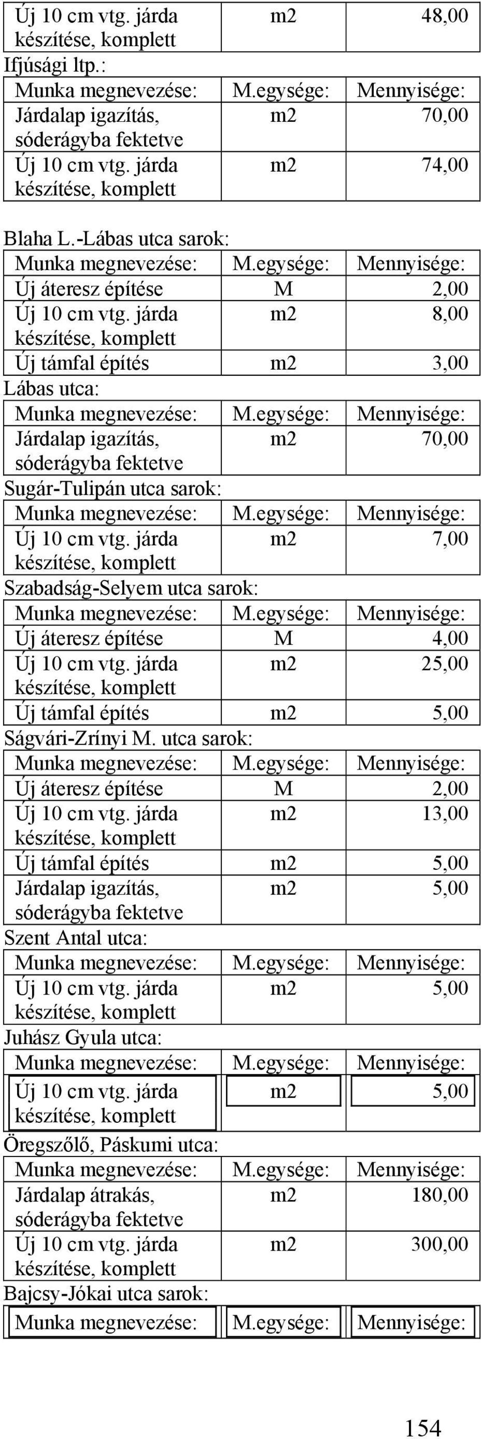 járda m2 7,00 Szabadság-Selyem utca sarok: Új áteresz építése M 4,00 Új 10 cm vtg. járda m2 25,00 Új támfal építés m2 5,00 Ságvári-Zrínyi M. utca sarok: Új áteresz építése M 2,00 Új 10 cm vtg.