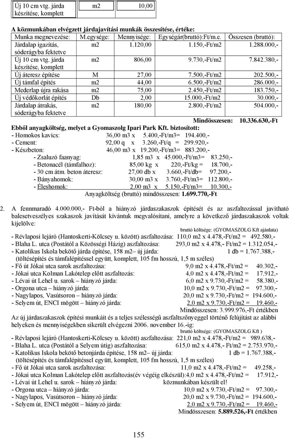 000,- Mederlap újra rakása m2 75,00 2.450,-Ft/m2 183.750,- Új védőkorlát építés Db 2,00 15.000,-Ft/m2 30.000,- Járdalap átrakás, m2 180,00 2.800,-Ft/m2 504.000,- sóderágyba fektetve Mindösszesen: 10.