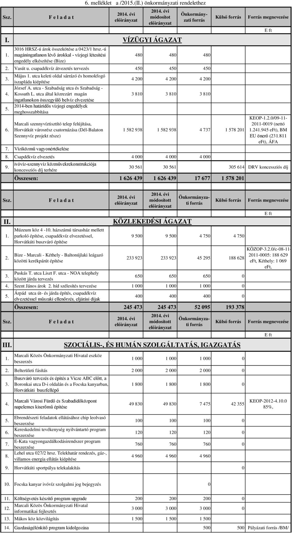 utca által közrezárt magán ingatlanokon összegyűlő belvíz elvezetése 2014-ben határidős vízjogi engedélyek meghosszabbítása Marcali szennyvíztisztító telep felújítása, Horvátkút városrész