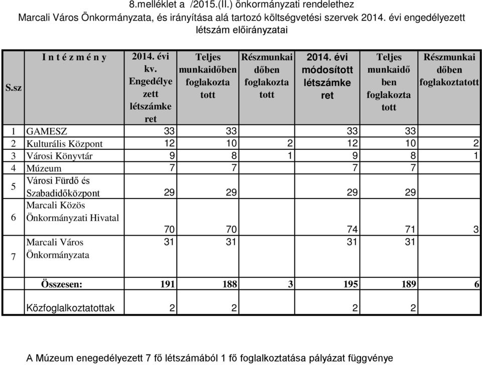 Közös Önkormányzati Hivatal Marcali Város Önkormányzata kv.