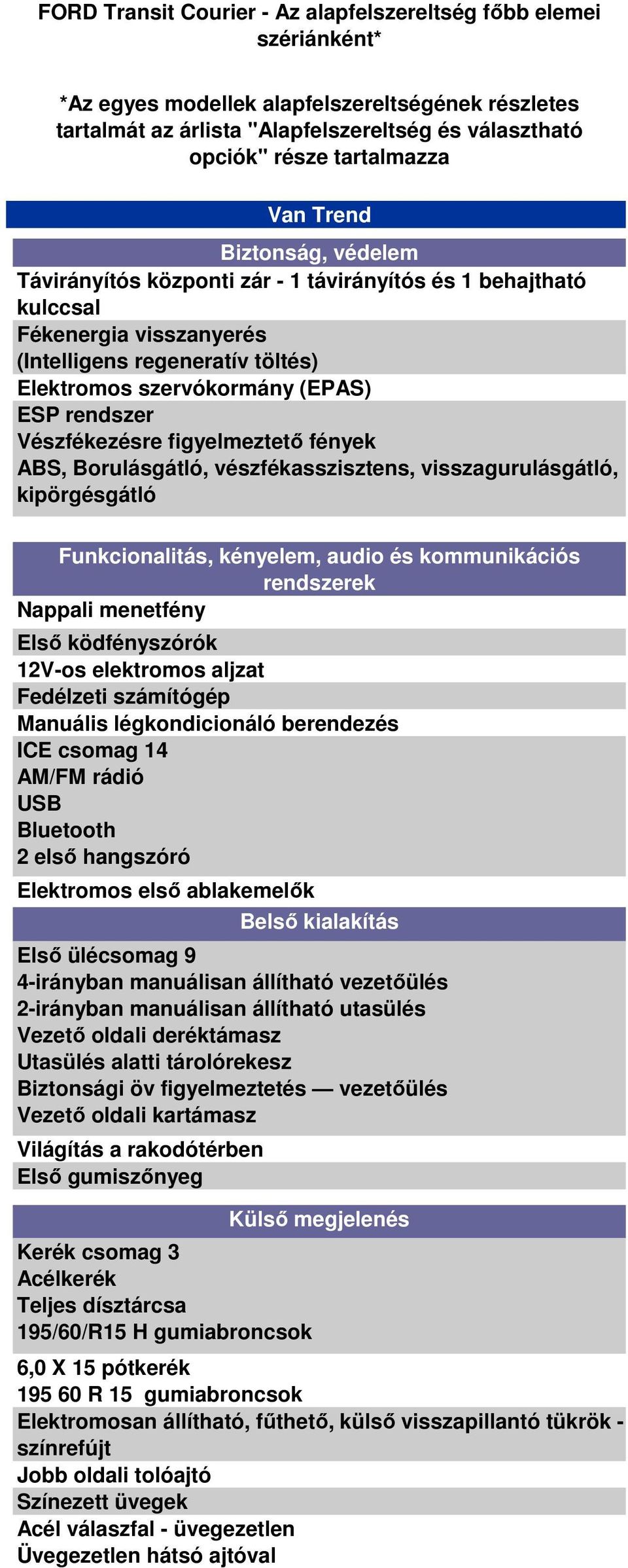 rendszer Vészfékezésre figyelmeztető fények ABS, Borulásgátló, vészfékasszisztens, visszagurulásgátló, kipörgésgátló Funkcionalitás, kényelem, audio és kommunikációs rendszerek Nappali menetfény Első