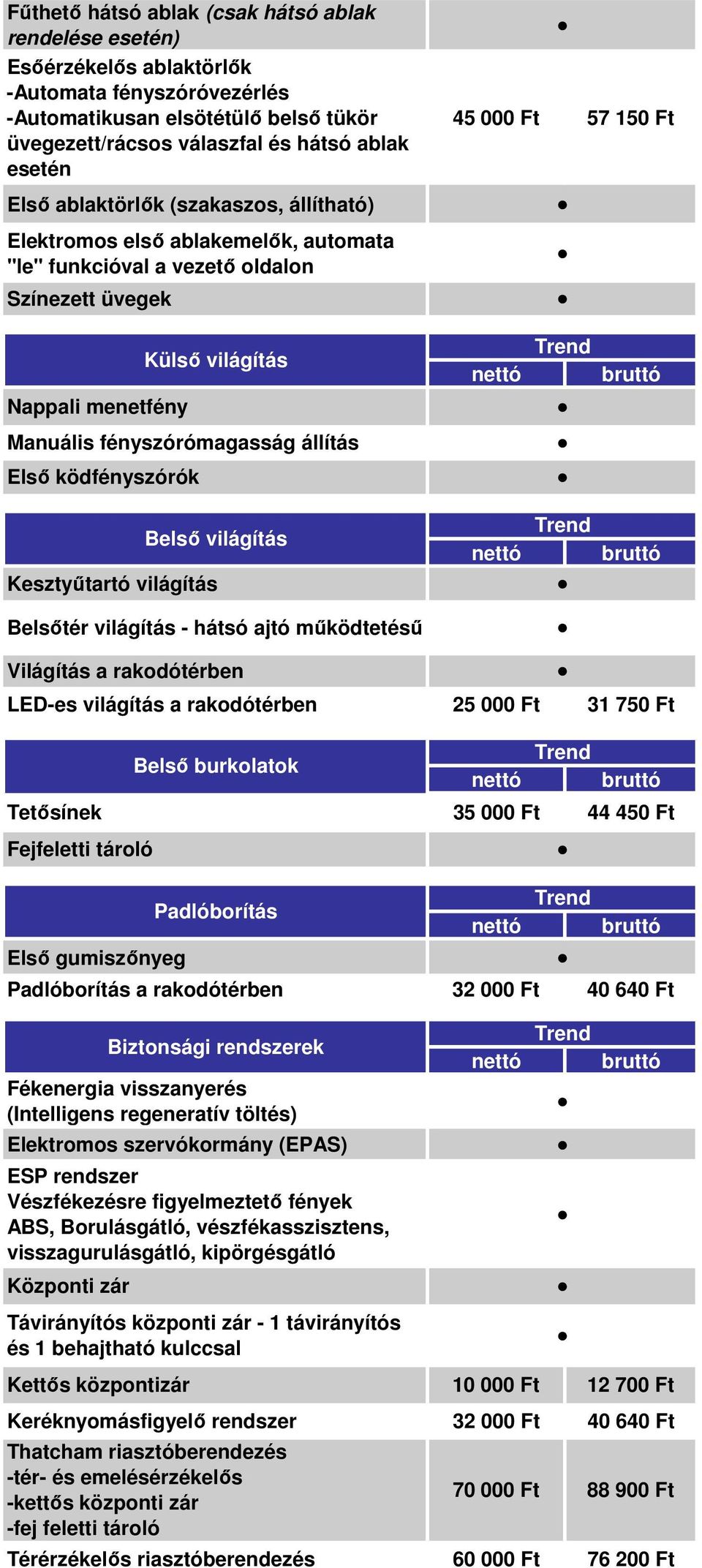 fényszórómagasság állítás Első ködfényszórók Belső világítás Kesztyűtartó világítás Belsőtér világítás - hátsó ajtó működtetésű Világítás a rakodótérben LED-es világítás a rakodótérben 25 000 Ft 31