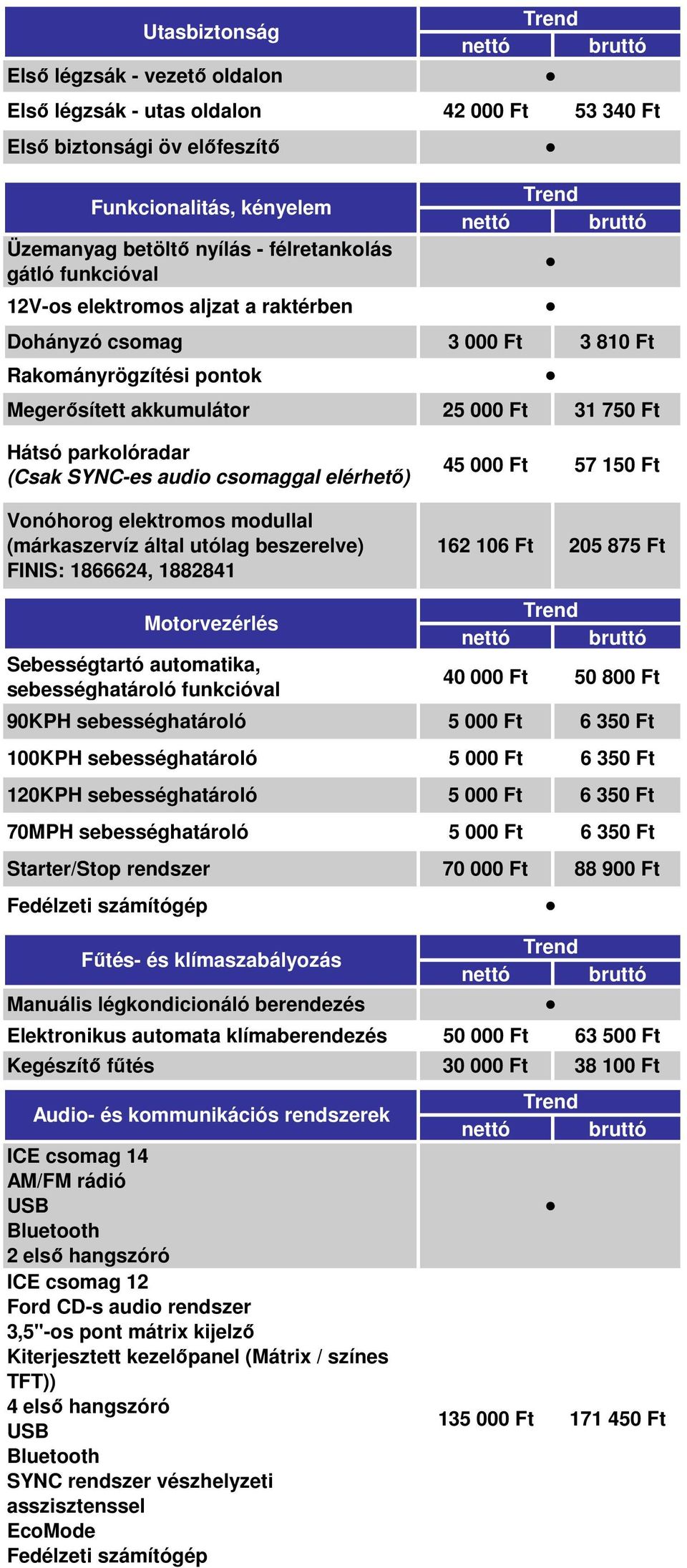 csomaggal elérhető) Vonóhorog elektromos modullal (márkaszervíz által utólag beszerelve) FINIS: 1866624, 1882841 45 000 Ft 57 150 Ft 162 106 Ft 205 875 Ft Motorvezérlés Sebességtartó automatika,