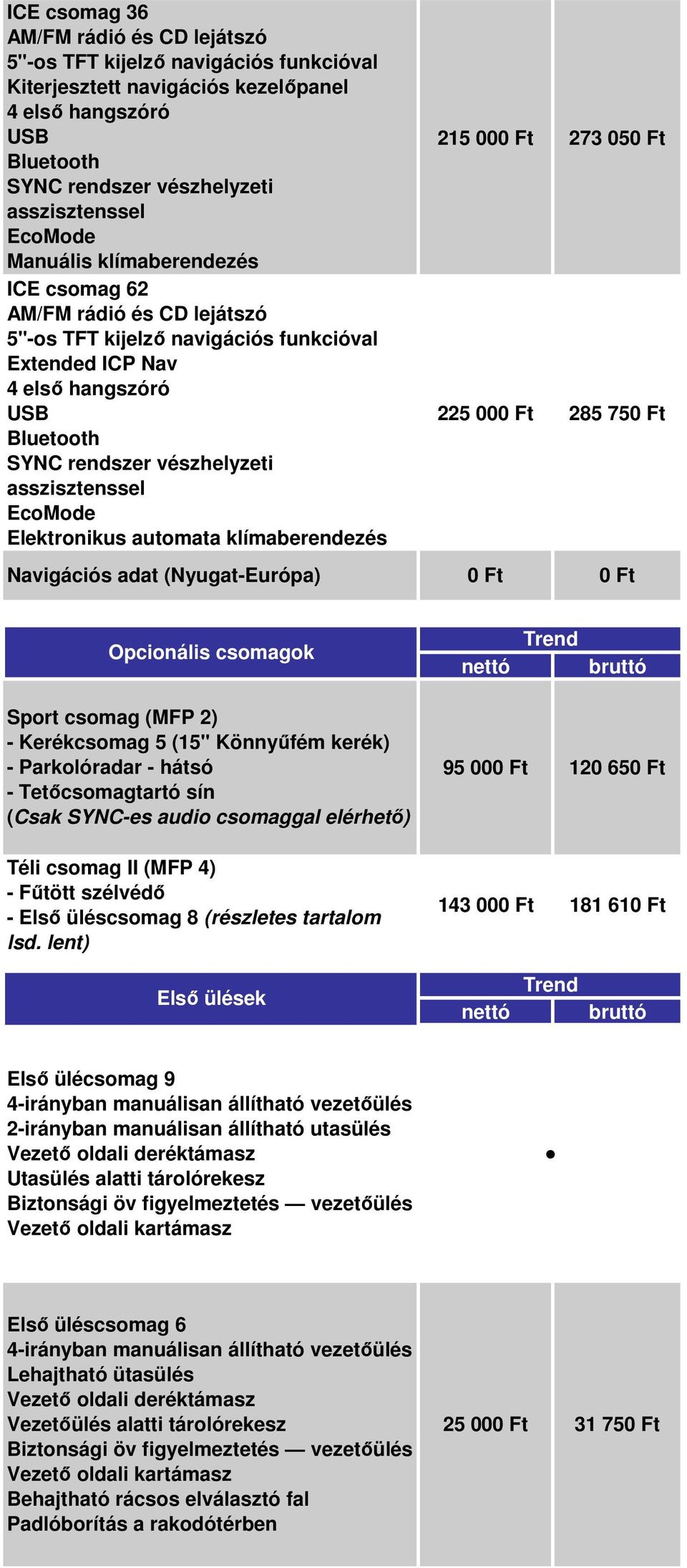 automata klímaberendezés 215 000 Ft 273 050 Ft 225 000 Ft 285 750 Ft Navigációs adat (Nyugat-Európa) 0 Ft 0 Ft Opcionális csomagok Sport csomag (MFP 2) - Kerékcsomag 5 (15" Könnyűfém kerék) -