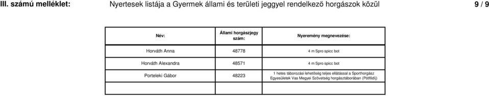 Alexandra 48571 4 m Spro spicc bot Porteleki Gábor 48223 1 hetes táborozási