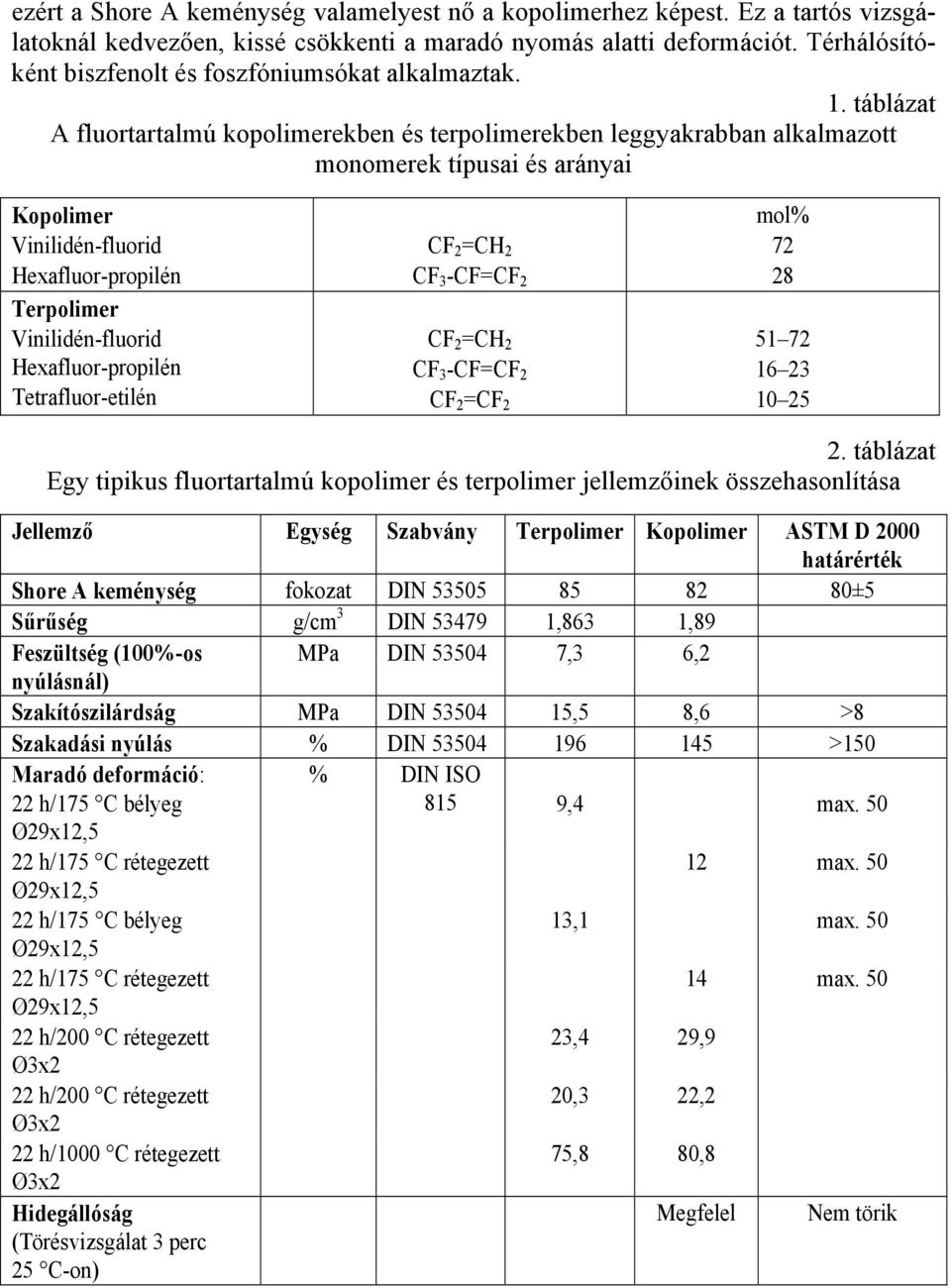 táblázat A fluortartalmú kopolimerekben és terpolimerekben leggyakrabban alkalmazott monomerek típusai és arányai Kopolimer Vinilidén-fluorid Hexafluor-propilén Terpolimer Vinilidén-fluorid