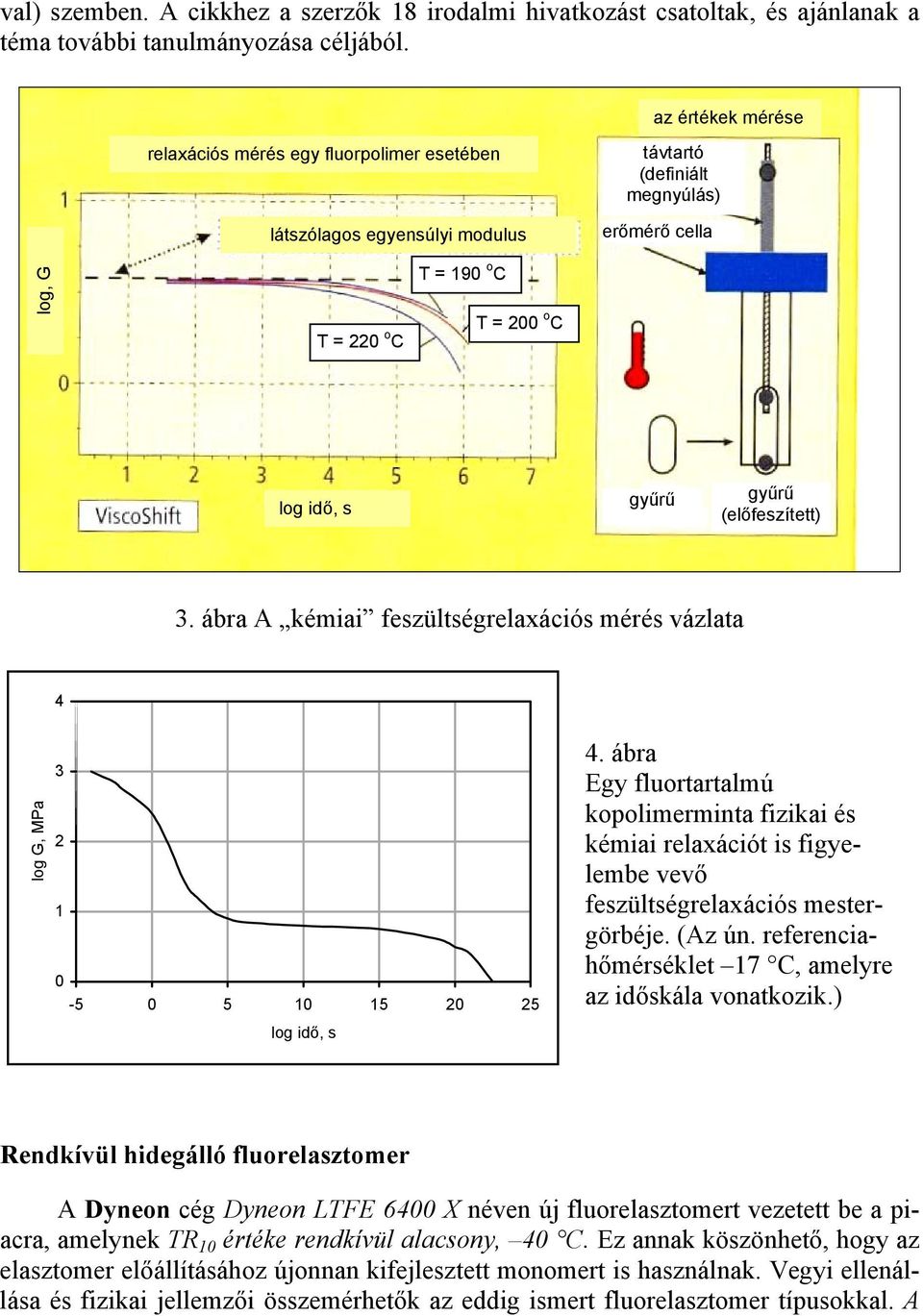 (előfeszített) 3. ábra A kémiai feszültségrelaxációs mérés vázlata 4 log G, MPa 3 2 1 0-5 0 5 10 15 20 25 4.