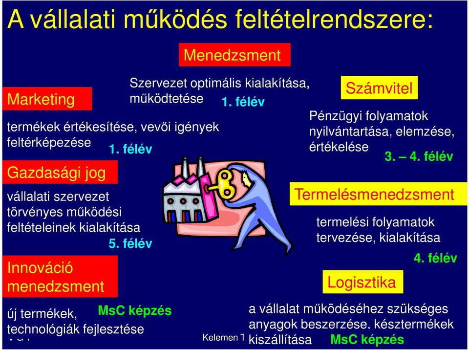 félév Gazdasági jog vállalati szervezet törvényes működési feltételeinek kialakítása 5.