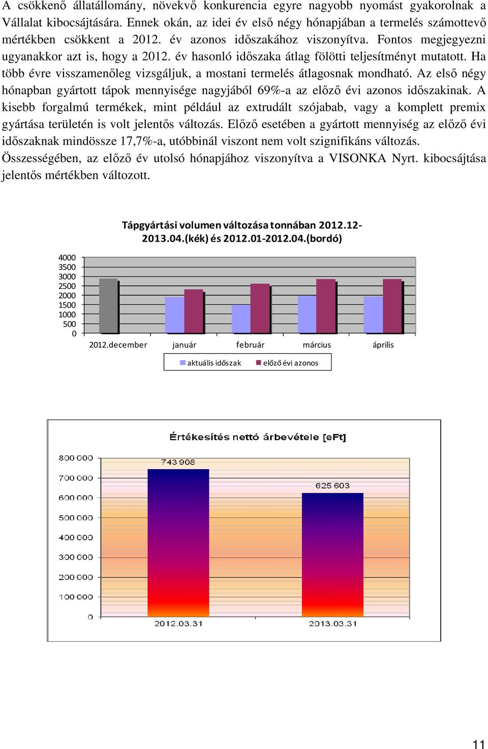 Ha több évre visszamenőleg vizsgáljuk, a mostani termelés átlagosnak mondható. Az első négy hónapban gyártott tápok mennyisége nagyjából 69%-a az előző évi azonos időszakinak.