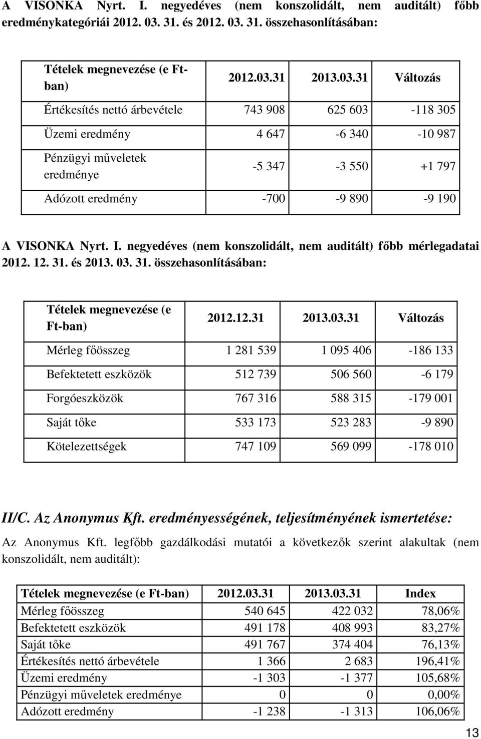 31. összehasonlításában: Tételek megnevezése (e Ftban) 2012.03.