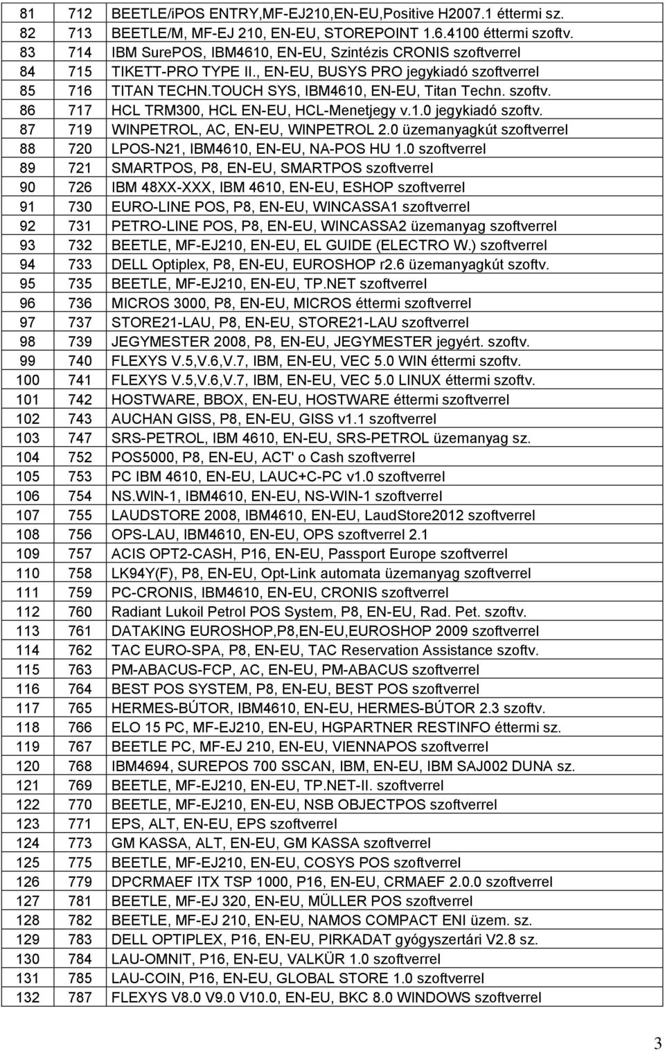 1.0 jegykiadó szoftv. 87 719 WINPETROL, AC, EN-EU, WINPETROL 2.0 üzemanyagkút szoftverrel 88 720 LPOS-N21, IBM4610, EN-EU, NA-POS HU 1.