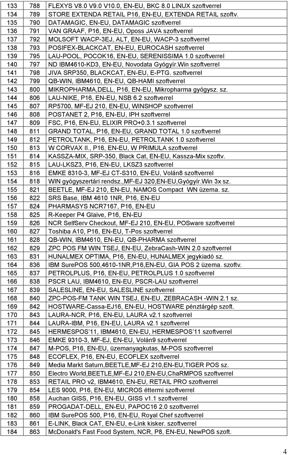 EUROCASH szoftverrel 139 795 LAU-POOL, POCOK16, EN-EU, SERENISSIMA 1.0 szoftverrel 140 797 ND IBM4610-KD3, EN-EU, Novodata Gyógyír.Win szoftverrel 141 798 JIVA SRP350, BLACKCAT, EN-EU, E-PTG.