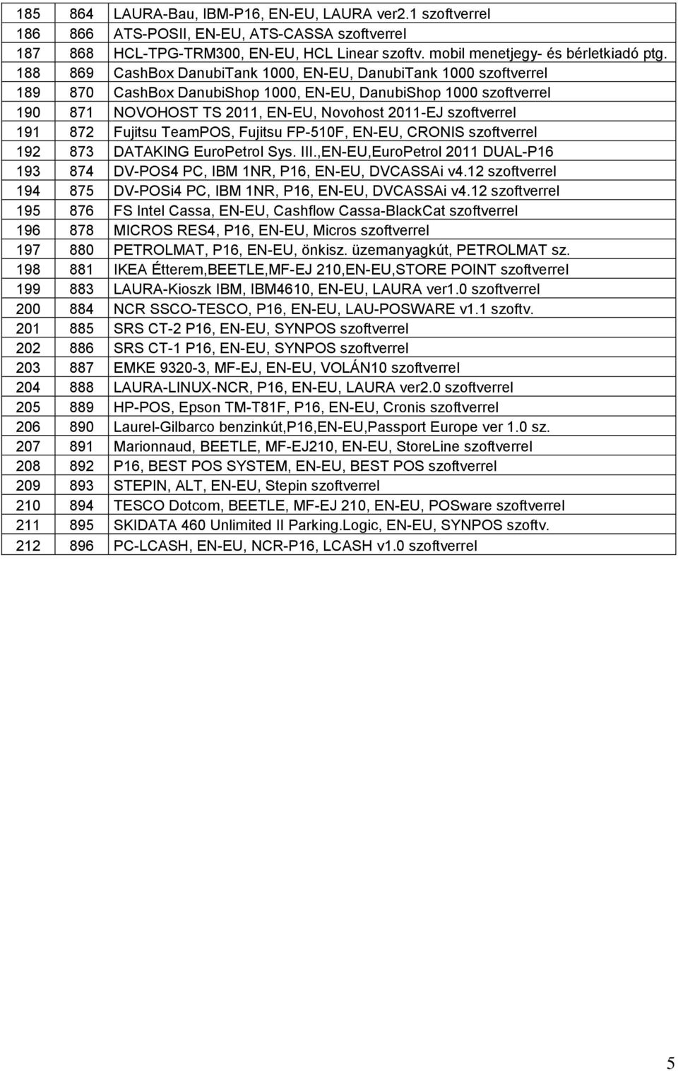 191 872 Fujitsu TeamPOS, Fujitsu FP-510F, EN-EU, CRONIS szoftverrel 192 873 DATAKING EuroPetrol Sys. III.,EN-EU,EuroPetrol 2011 DUAL-P16 193 874 DV-POS4 PC, IBM 1NR, P16, EN-EU, DVCASSAi v4.