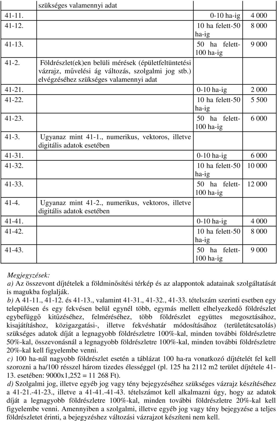 10 ha felett-50 5 500 ha-ig 41-23. 50 ha felett- 6 100 ha-ig 41-3. Ugyanaz mint 41-1., numerikus, vektoros, illetve digitális adatok esetében 41-31. 0-10 ha-ig 6 41-32. 10 ha felett-50 10 ha-ig 41-33.