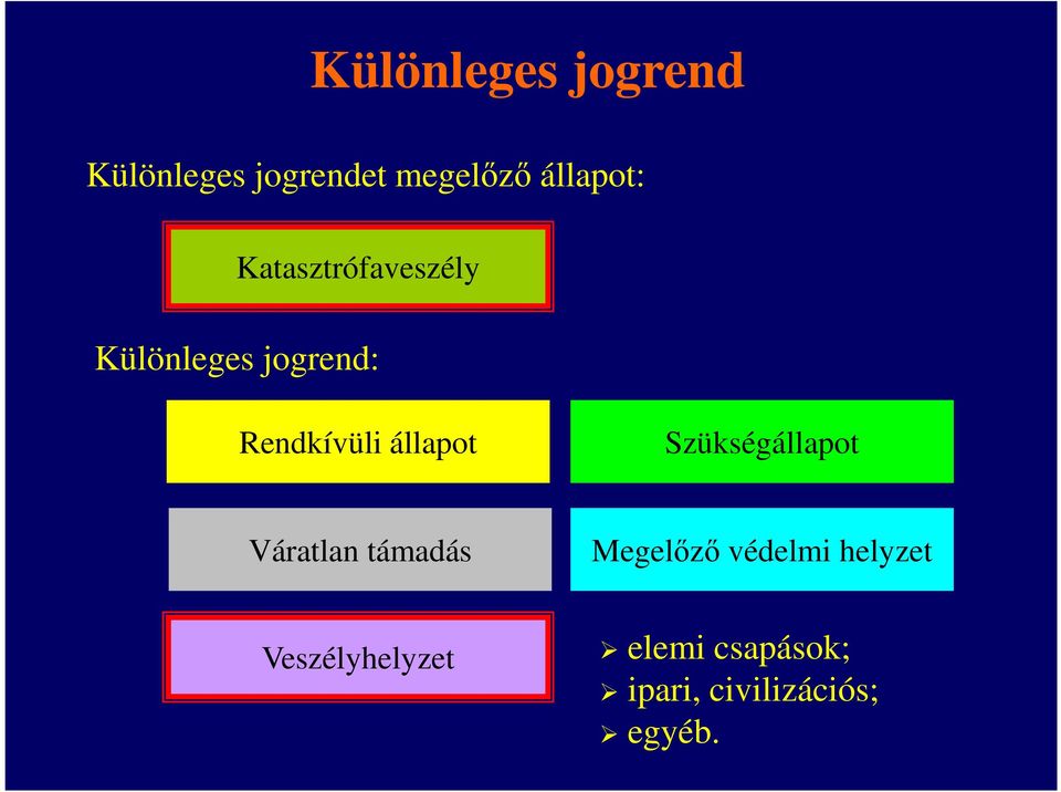 Szükségállapot Váratlan támadás Megelőző védelmi helyzet