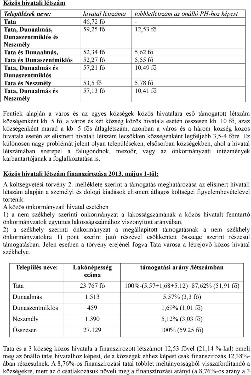 alapján a város és az egyes községek közös hivatalára eső támogatott létszám községenként kb. 5 fő, a város és két község közös hivatala esetén összesen kb. 10 fő, azaz községenként marad a kb.