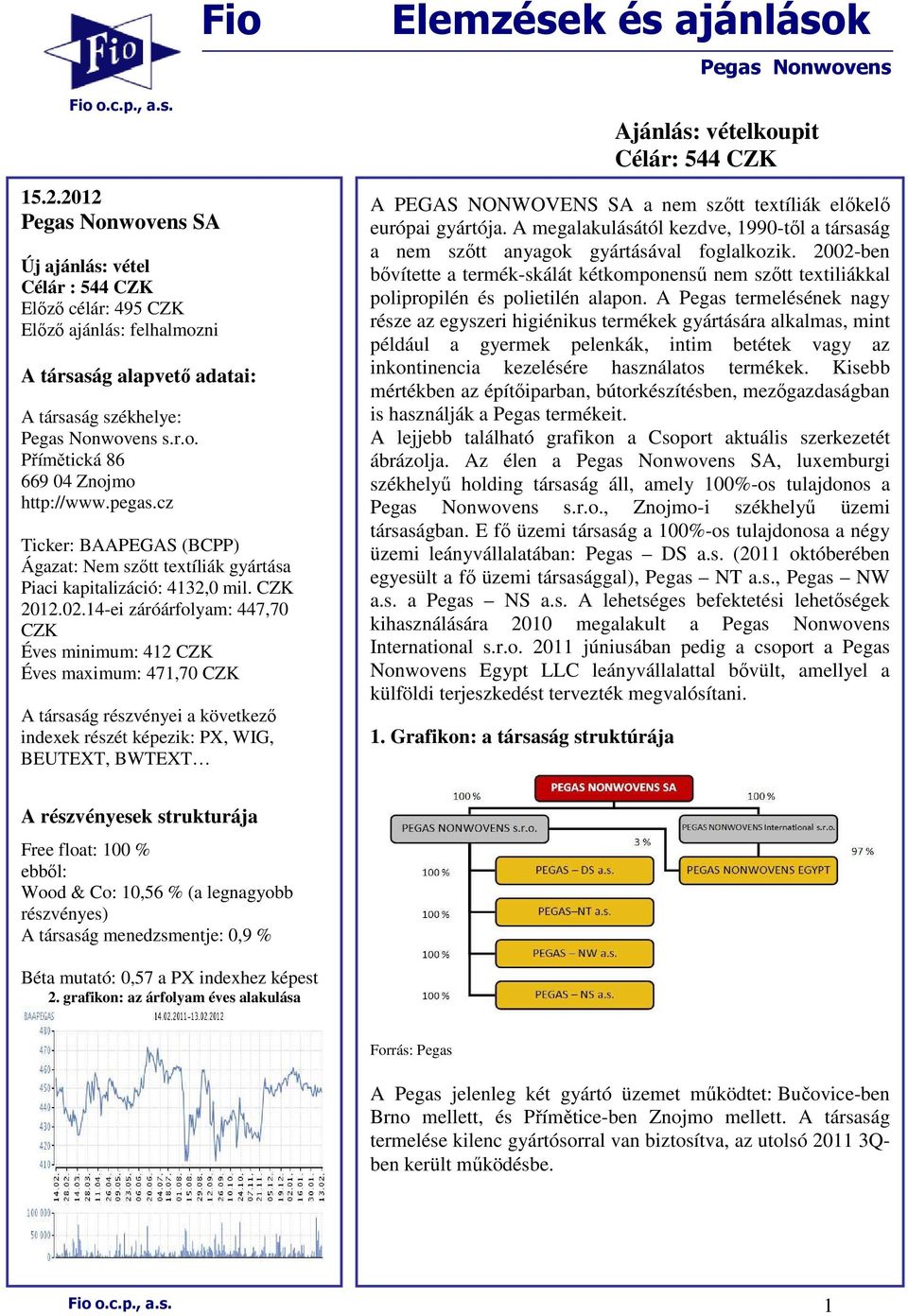 14-ei záróárfolyam: 447,70 CZK Éves minimum: 412 CZK Éves maximum: 471,70 CZK A társaság részvényei a következı indexek részét képezik: PX, WIG, BEUTEXT, BWTEXT Elemzések és ajánlások Pegas Nonwovens