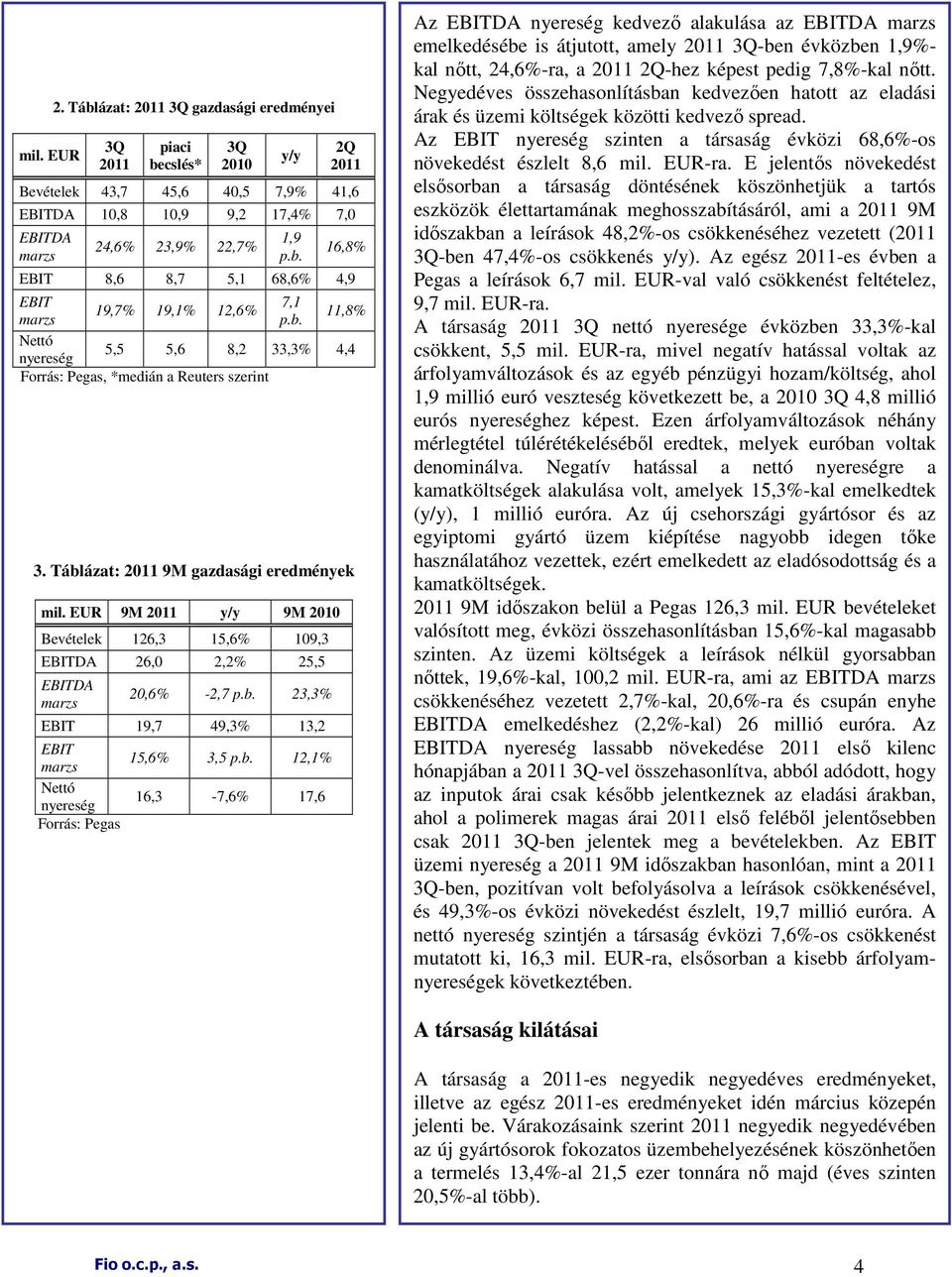 EUR 9M 2011 y/y 9M 2010 Bevételek 126,3 15,6% 109,3 EBITDA 26,0 2,2% 25,5 EBITDA marzs 20,6% -2,7 p.b.